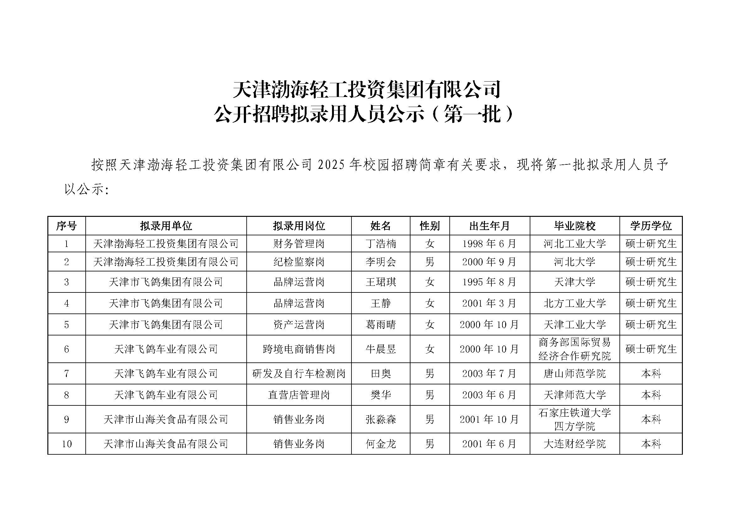 新利luck18
投资集团有限公司公开招聘拟录用人员公示（第一批）_页面_1